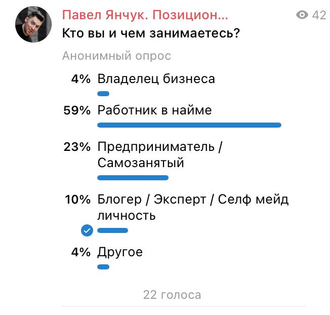 Удивлён, что столько работников в найме меня читает
Даже интересно стало...
Теперь думаю, что бы такого добавить в контент на канале, чтобы.. | Сетка — социальная сеть от hh.ru