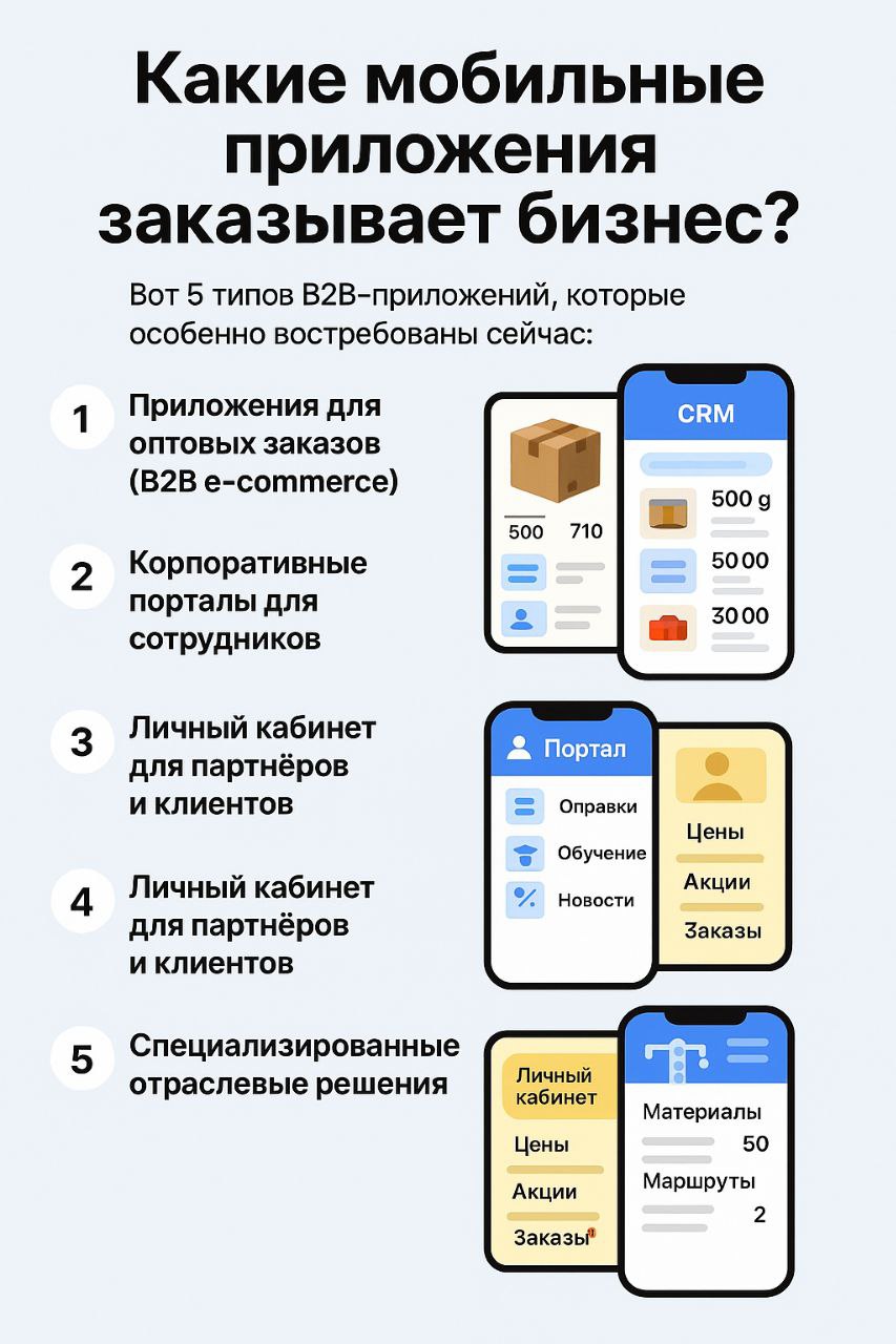 Какие мобильные приложения заказывает бизнес B2B? | Сетка — социальная сеть от hh.ru