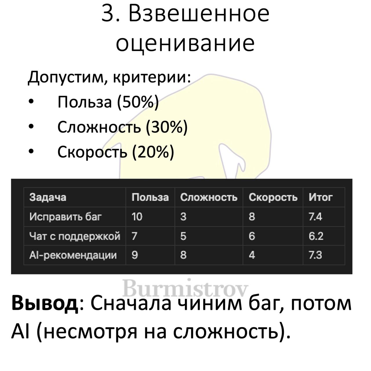 Как оценивать задачи: 7 подходов
Оценка задач — ключевой навык для успешного завершения IT-проектов | Сетка — социальная сеть от hh.ru