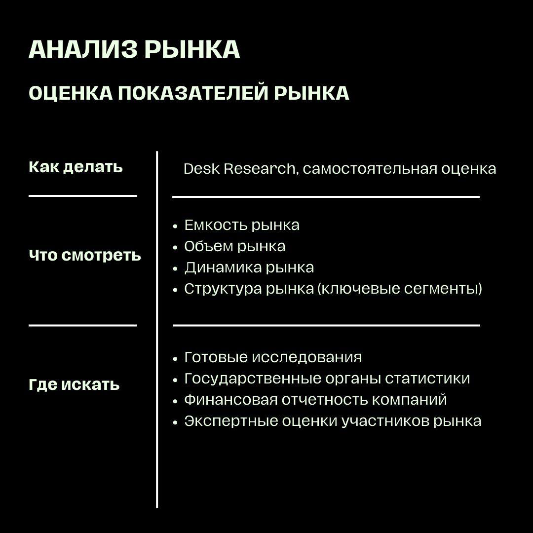 Анализ рынка: как провести так, чтобы мама гордилась | Сетка — социальная сеть от hh.ru