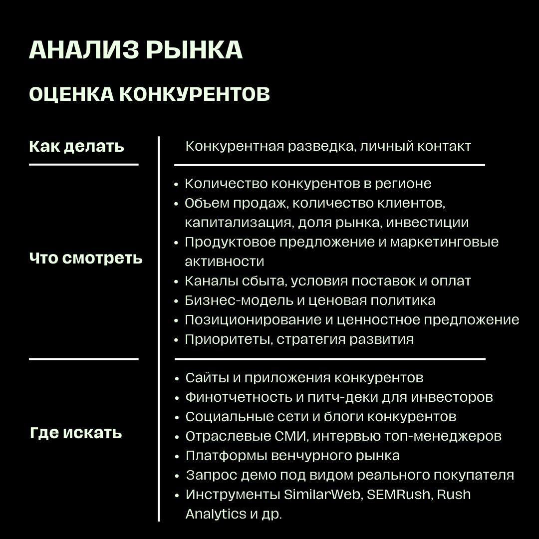 Анализ рынка: как провести так, чтобы мама гордилась | Сетка — социальная сеть от hh.ru