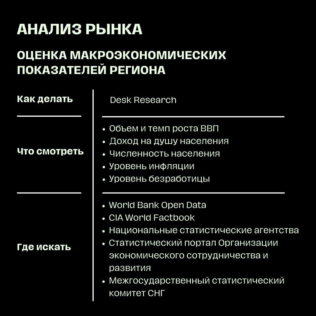 Анализ рынка: как провести так, чтобы мама гордилась | Сетка — социальная сеть от hh.ru