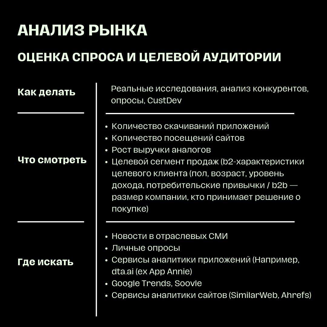 Анализ рынка: как провести так, чтобы мама гордилась | Сетка — социальная сеть от hh.ru