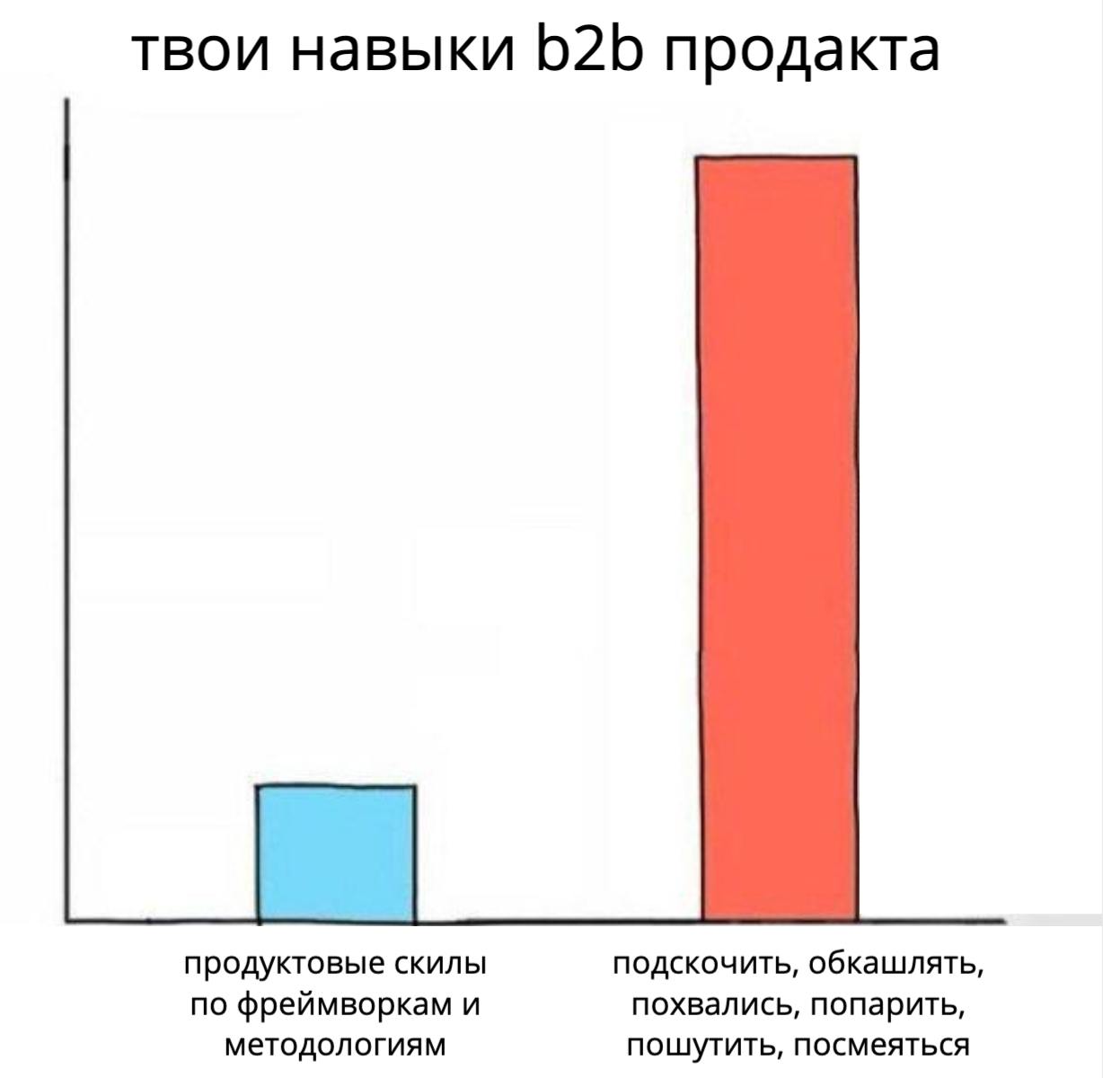 пятничный #мем | Сетка — социальная сеть от hh.ru