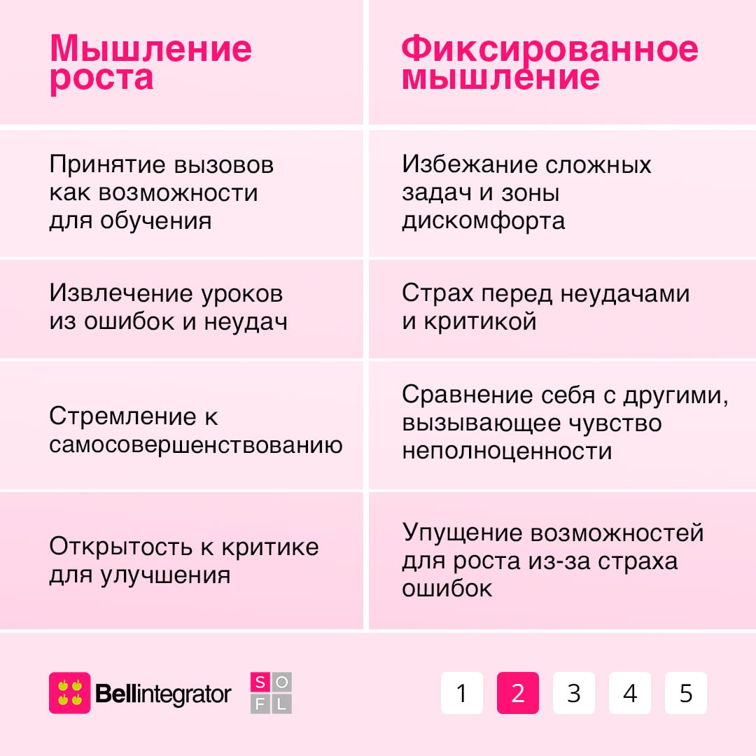 Учение и труд все перетрут 📔
Эта фраза точно описывает концепцию мышления роста, в рамках которой человек способен добиться больших достижений | Сетка — социальная сеть от hh.ru