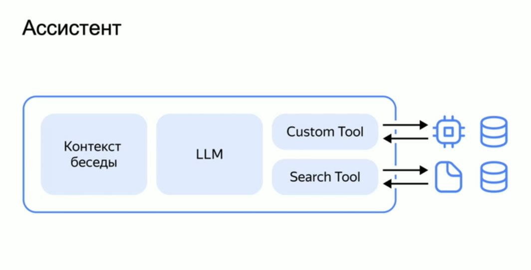 Сегодня побывал на вебинаре "Создание Telegram-бота на базе LLM с RAG и Function Calling".  
На вебинаре показали, как просто использовать AI Assistant API для поддержания контекста диалога | Сетка — социальная сеть от hh.ru