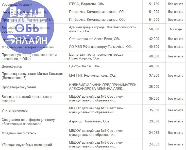 ↗ Получаете маленькую зарплату? Вы просто не там работаете!
Среднюю зп в Оби можно считать по-разному. По статистике портала Работа в России обчане получают около 63000 руб | Сетка — социальная сеть от hh.ru
