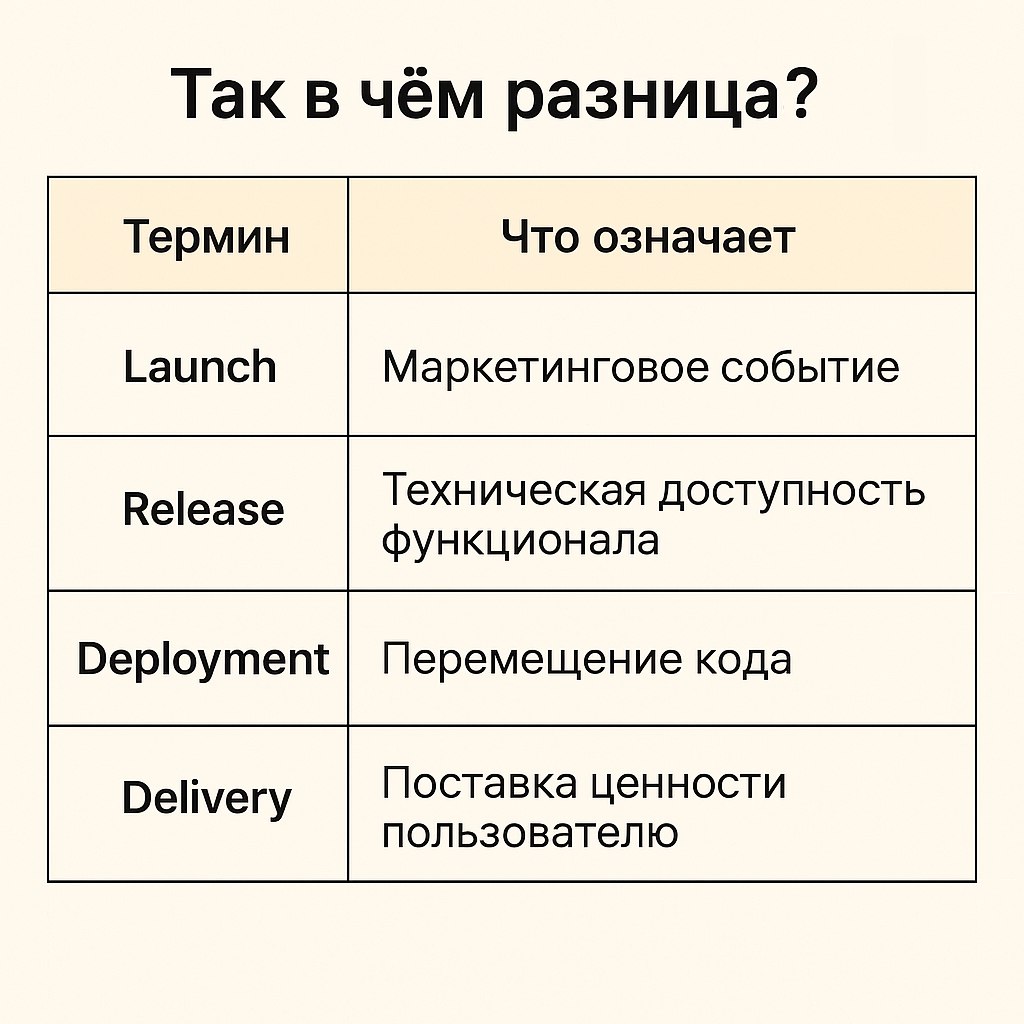 Через 2 недели мы стартуем серию вебинаров для внутренних продактов. Чтобы вас "немножко прогреть" делюсь разными инсайтами из практики | Сетка — социальная сеть от hh.ru