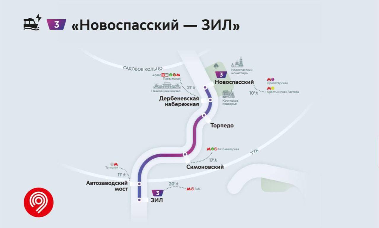 🛳️ Третий речной маршрут — «Новоспасский — ЗИЛ» запустят в этом году
Он свяжет четыре района: Даниловский, Таганский, Южнопортовый и Замоскворечье.
📲Подпишитесь на Вдвижении | Сетка — социальная сеть от hh.ru