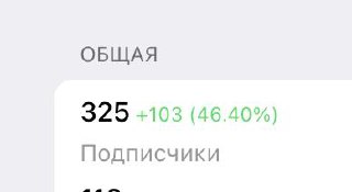 Кажется розыгрыш привлекает ботов или любителей розыгрышей. Когда +50 было после митапа это хотя бы было понятно. Но тут розыгрыш звезд, о котором инфа была только на канале. Выглядит странно | Сетка — социальная сеть от hh.ru