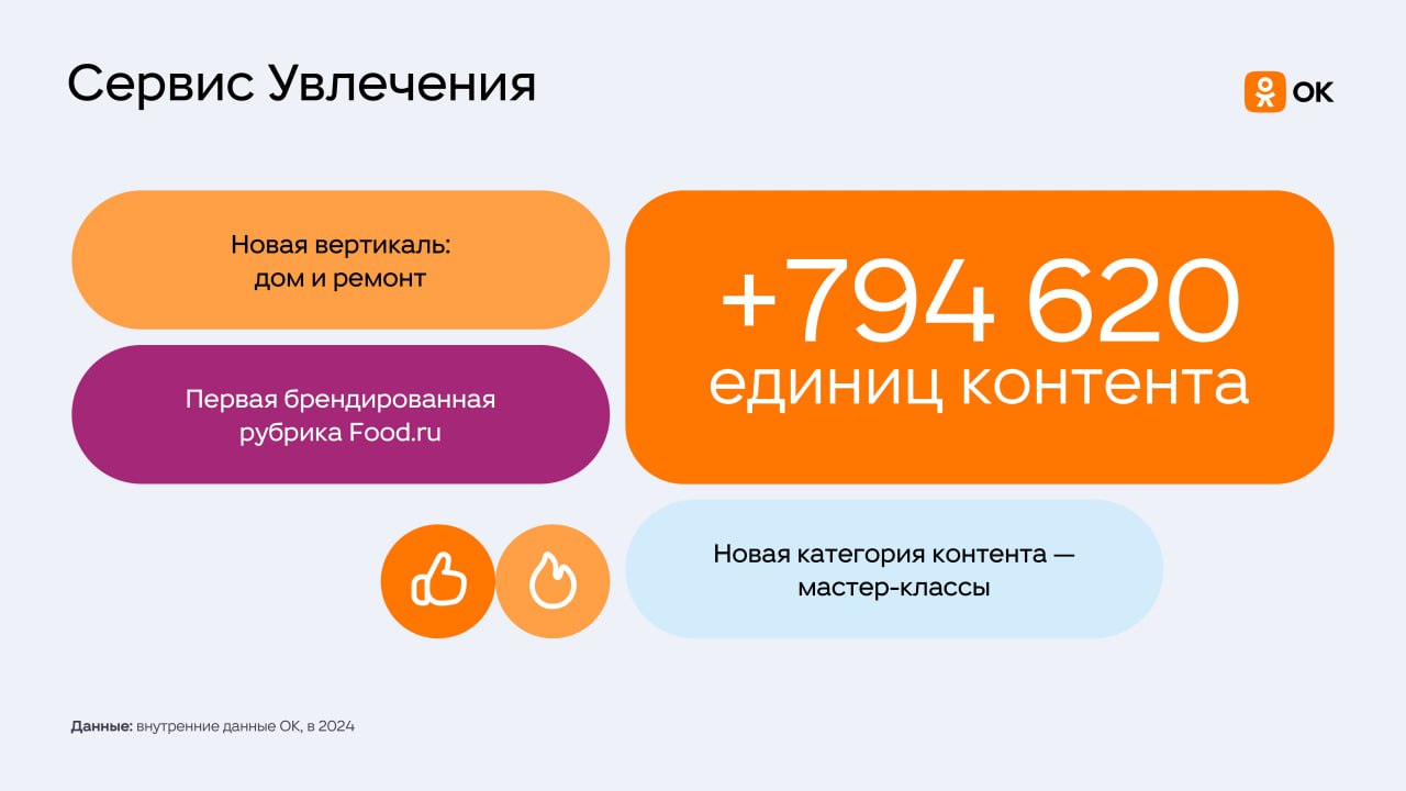 ⚡️ Медакит Одноклассников со статистикой по аудитории за 2024 год
В ТОП стран по аудитории входят:
1⃣ Россия — 36 млн
2⃣ Беларусь — 1,9 млн
3⃣ Казахстан — 1,6 млн
4⃣ Узбекистан — 1,3 млн | Сетка — социальная сеть от hh.ru