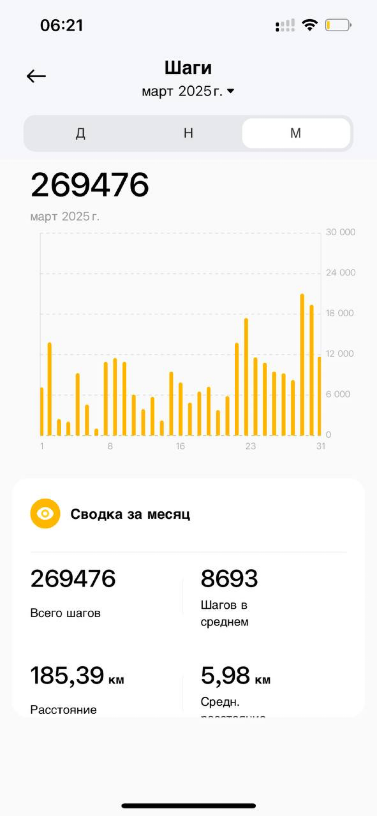 Физкультура на удаленке | Сетка — социальная сеть от hh.ru