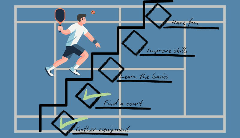 «Итак, список» выходит в мир | Сетка — социальная сеть от hh.ru