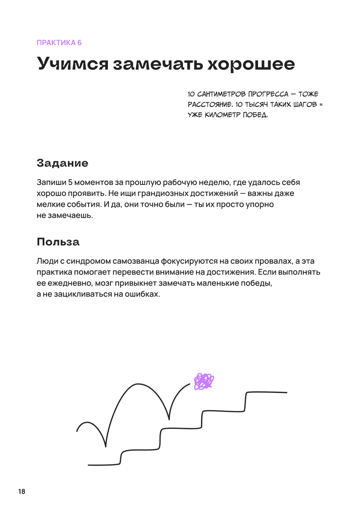 Это — 6 задание челленджа по борьбе с синдромом самозванца | Сетка — социальная сеть от hh.ru