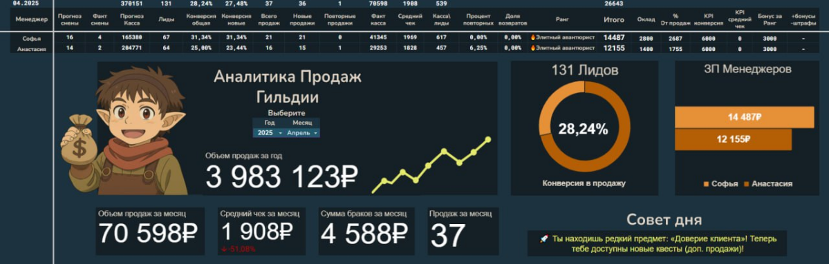🔥 Смотрите, что можно сделать с обычными Google-таблицами! | Сетка — социальная сеть от hh.ru