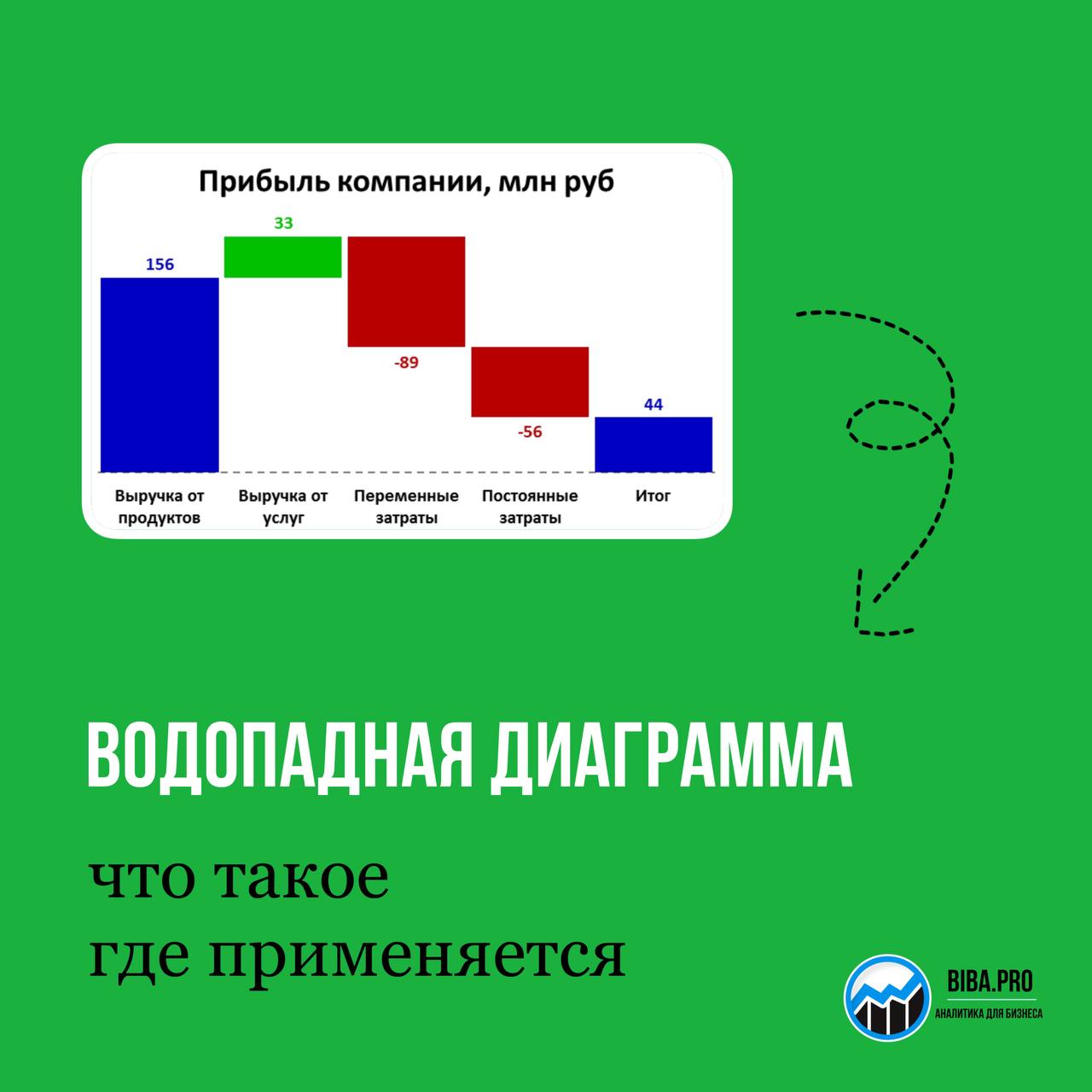 ↗️ Водопадная диаграмма (также известная как каскадная диаграмма) — это форма графической визуализации, которая позволяет определить общий (кумулятивный) эффект, последовательно представляя положитель... | Сетка — социальная сеть от hh.ru