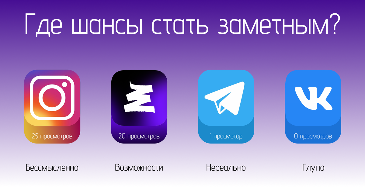 Зачем я веду сетку? | Сетка — социальная сеть от hh.ru