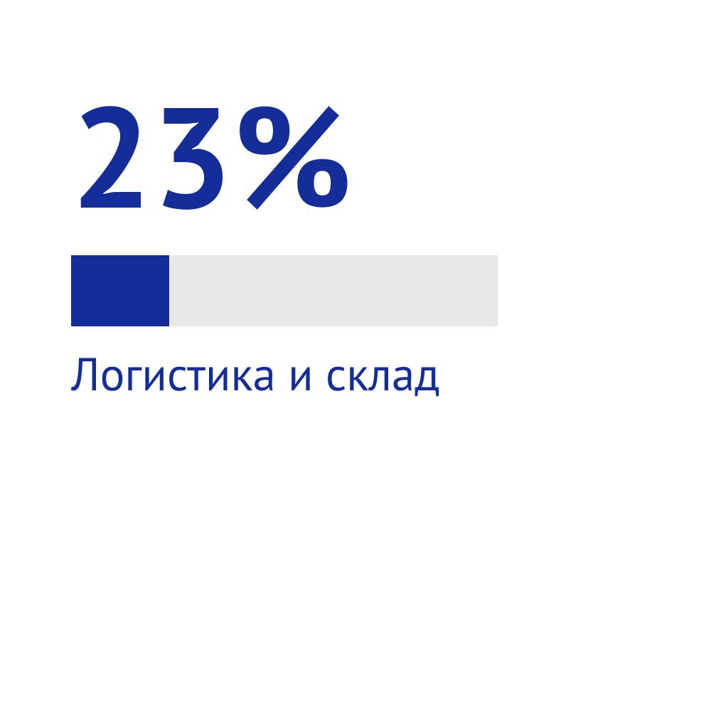 Какой российский бизнес не готов к экономике данных | Сетка — социальная сеть от hh.ru