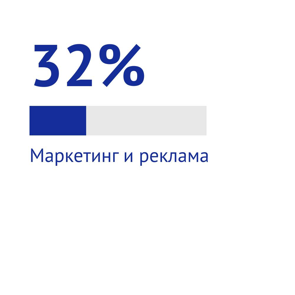 Какой российский бизнес не готов к экономике данных | Сетка — социальная сеть от hh.ru
