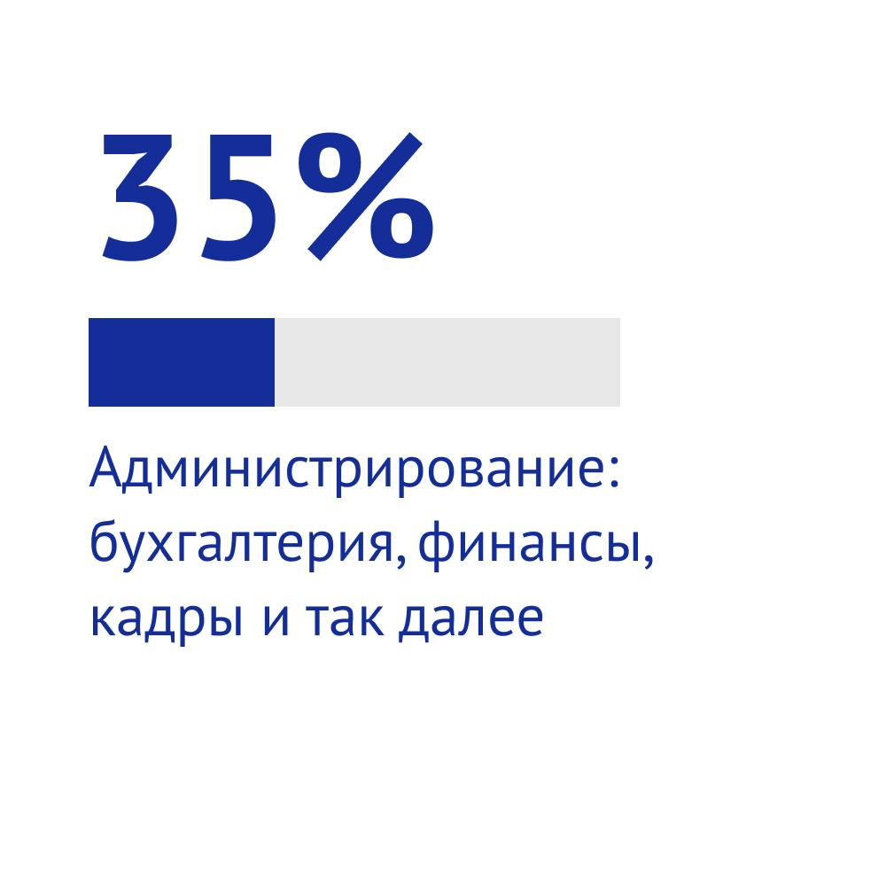Какой российский бизнес не готов к экономике данных | Сетка — социальная сеть от hh.ru