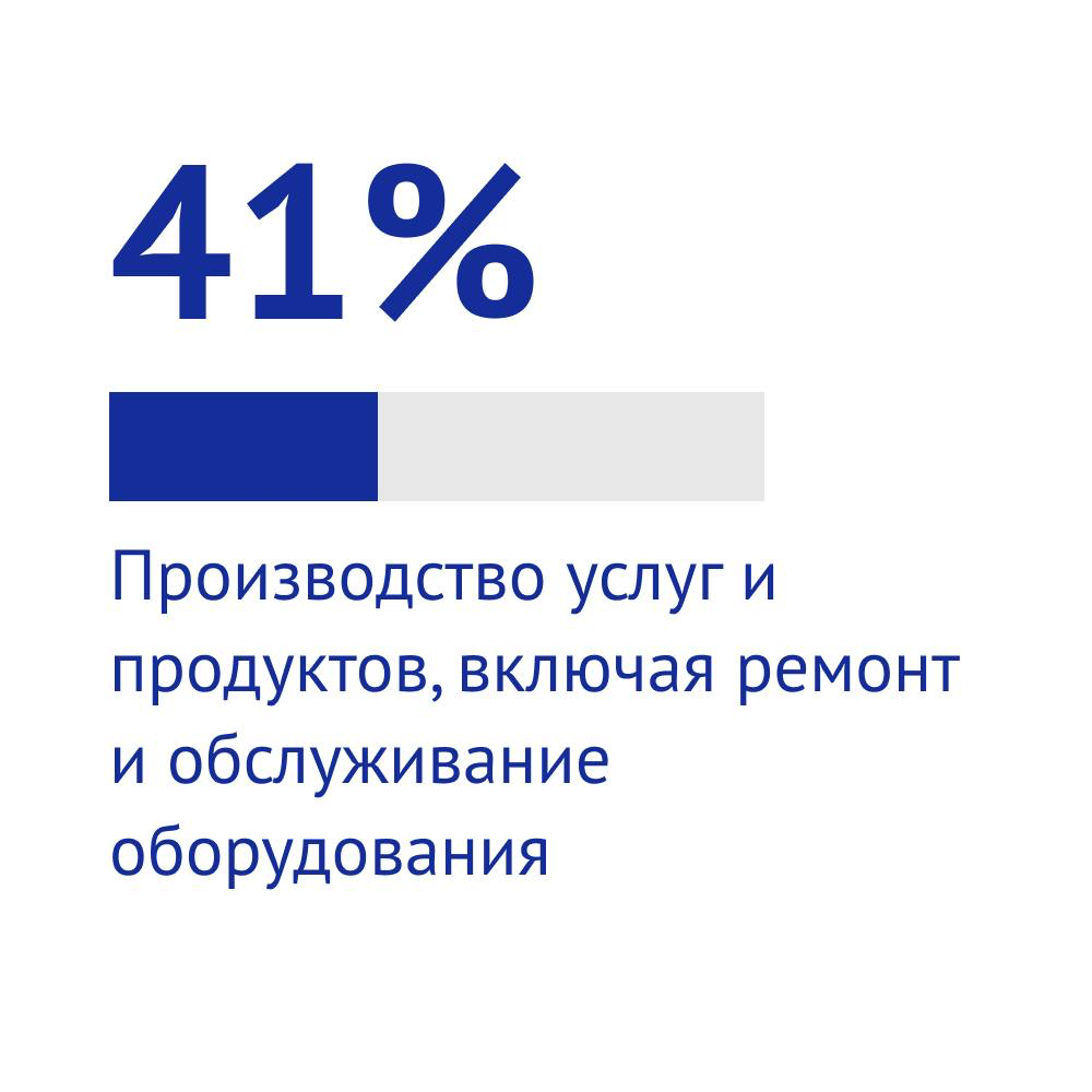Какой российский бизнес не готов к экономике данных | Сетка — социальная сеть от hh.ru