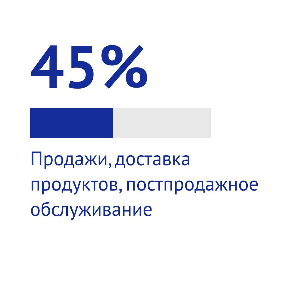Какой российский бизнес не готов к экономике данных | Сетка — социальная сеть от hh.ru
