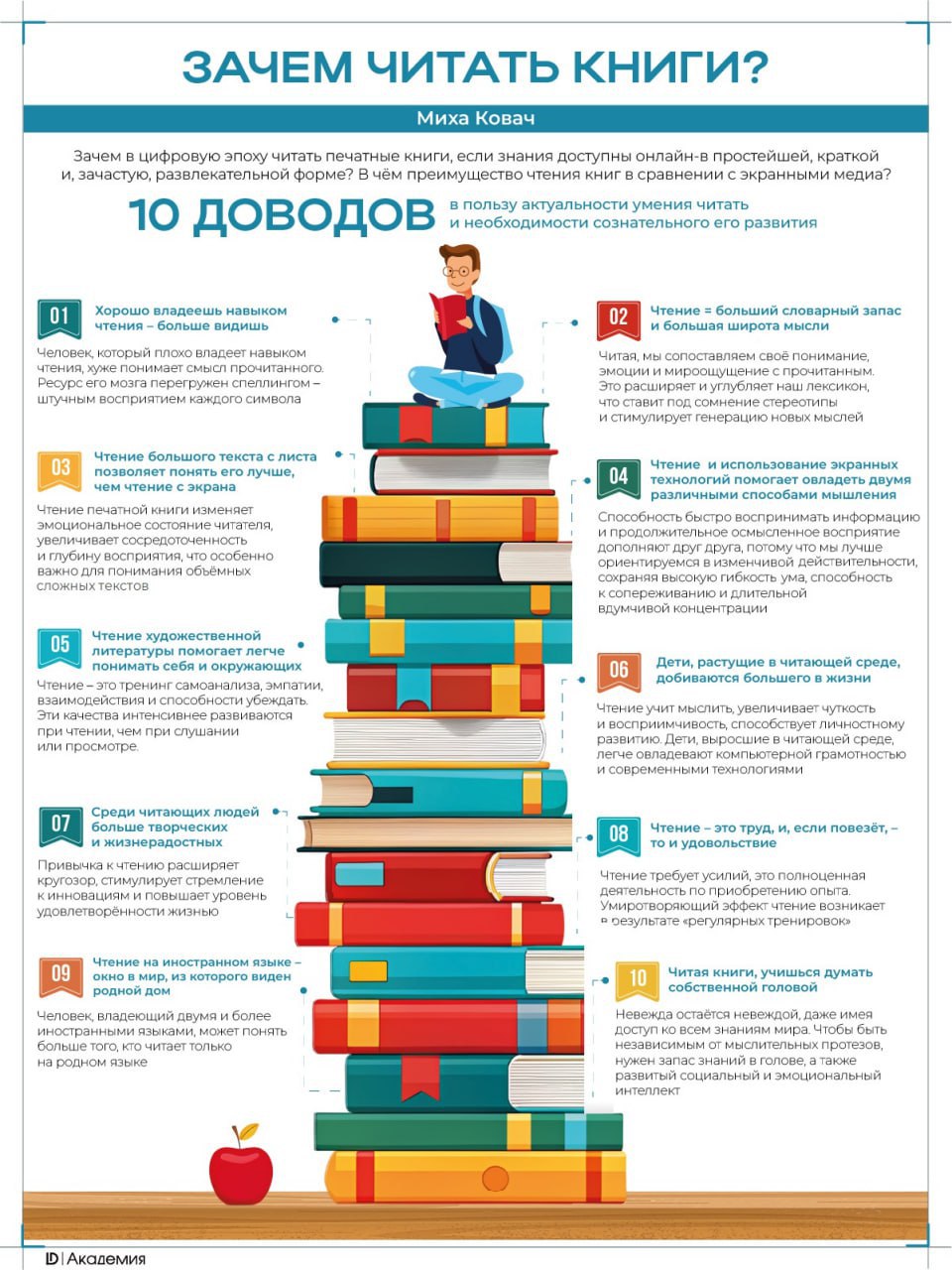 Есть ли смысл сегодня читать книги?🤔
В чём преимущества "людей читающих"? 🤔
Как подружить книгу и цифровые технологии? 🤔
Ответы на эти и другие вопросы — в книге словенского исследователя Михи Ковача ... | Сетка — социальная сеть от hh.ru