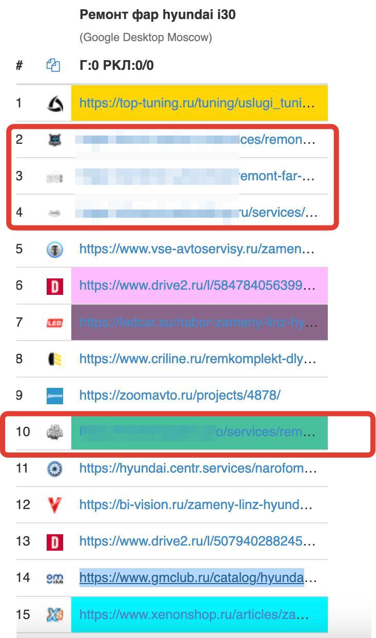 *Если на сайте разные номера, email, соц. сети - но физический адрес один (ул. Пушкина 1) и тематика у двух сайтов одна | Сетка — социальная сеть от hh.ru