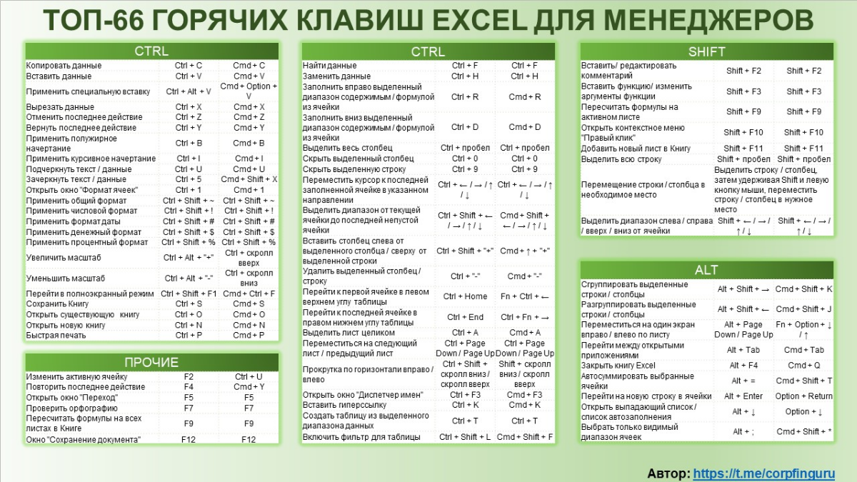Топ-66 горячих клавиш Excel для белых воротничков! | Сетка — социальная сеть от hh.ru