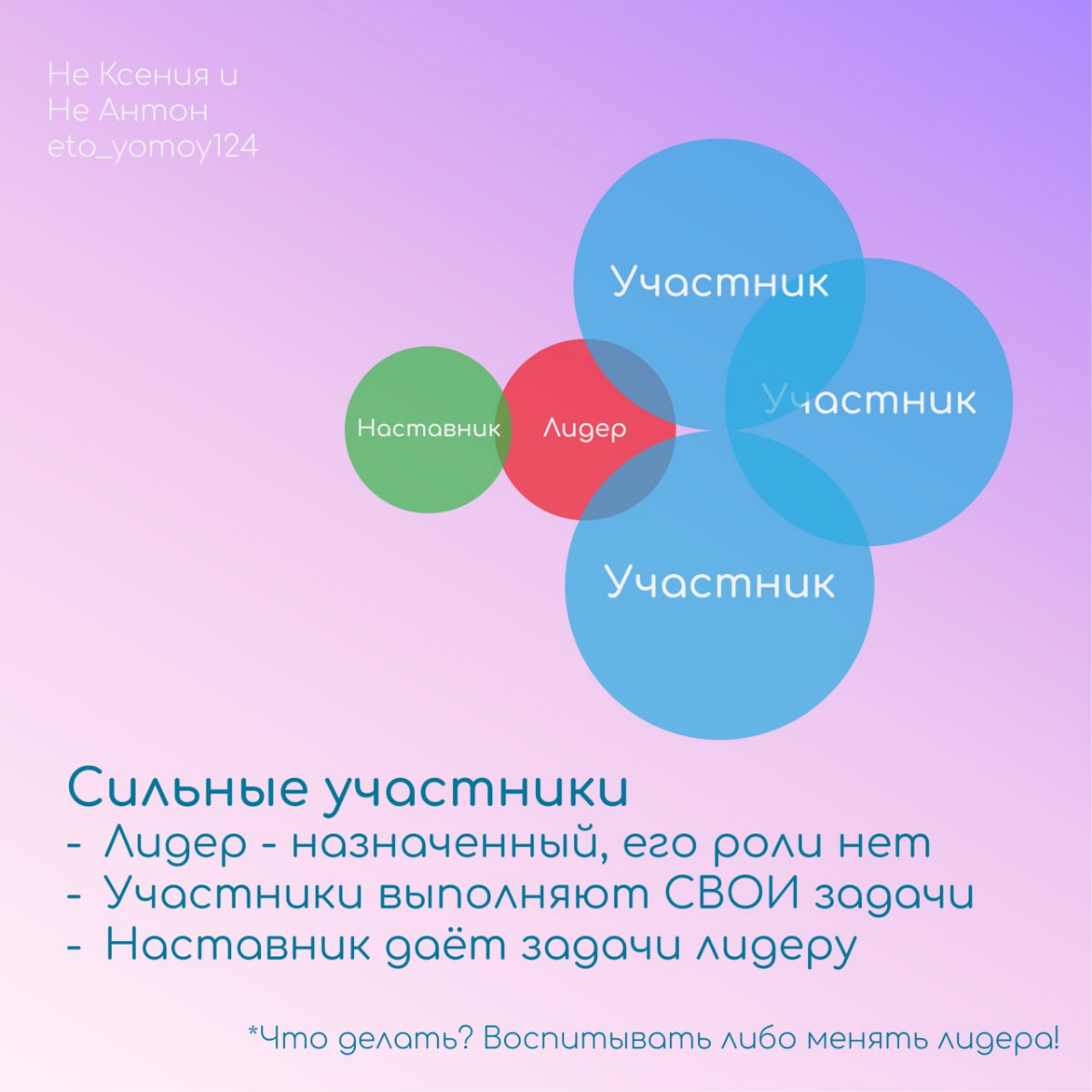 💥Типы проектных команд💥 | Сетка — социальная сеть от hh.ru