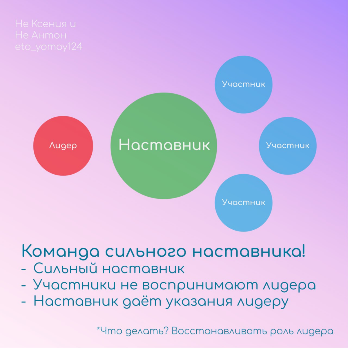 💥Типы проектных команд💥 | Сетка — социальная сеть от hh.ru