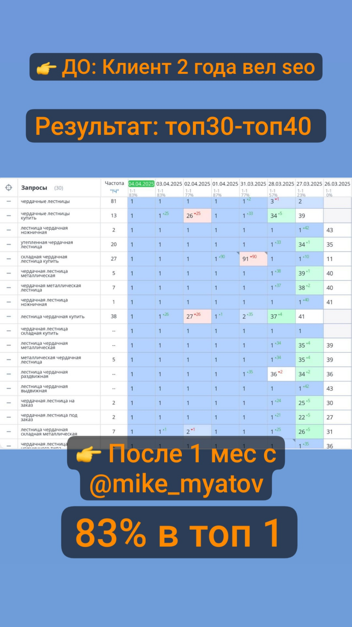 Лестницы seo кейс | Сетка — социальная сеть от hh.ru