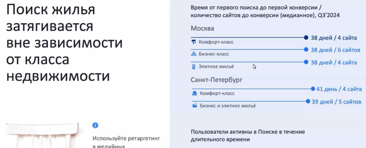 Почему соц. сети – ваш главный инструмент в недвижимости
Недавно была на проф. мероприятии и наткнулась на любопытную статистику о длине сделок в недвижимости | Сетка — социальная сеть от hh.ru