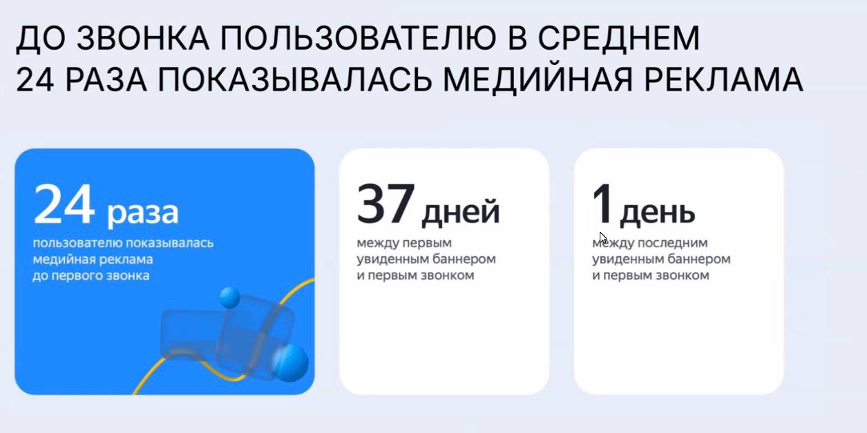 Почему соц. сети – ваш главный инструмент в недвижимости
Недавно была на проф. мероприятии и наткнулась на любопытную статистику о длине сделок в недвижимости | Сетка — социальная сеть от hh.ru