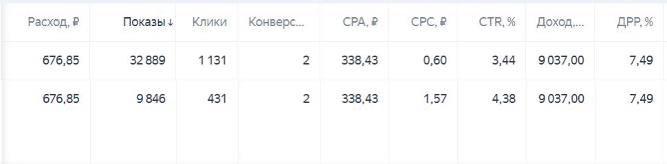 Оплата за заказ в ЯД на товары Ozon | Сетка — социальная сеть от hh.ru
