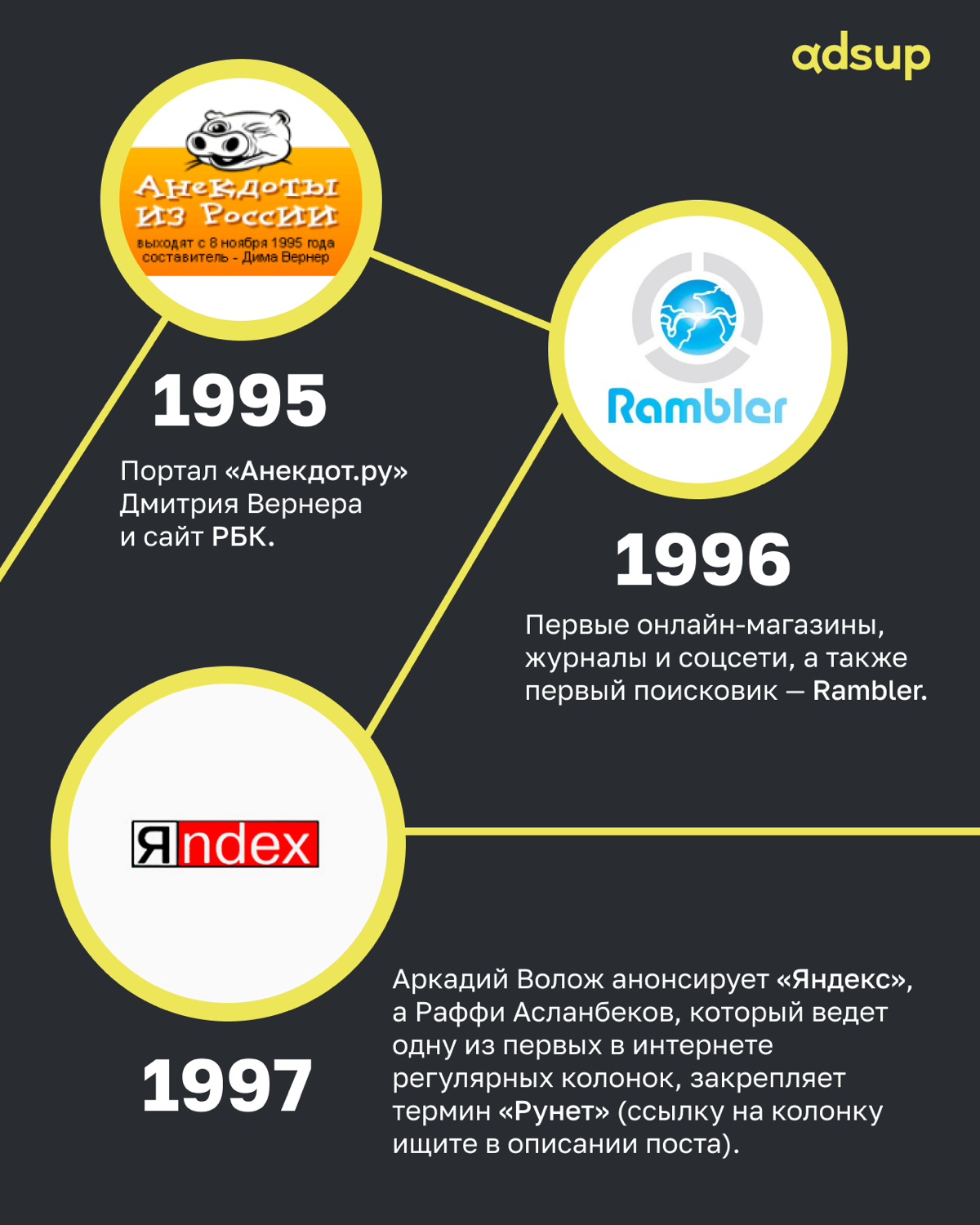 С днем Рунета! | Сетка — социальная сеть от hh.ru