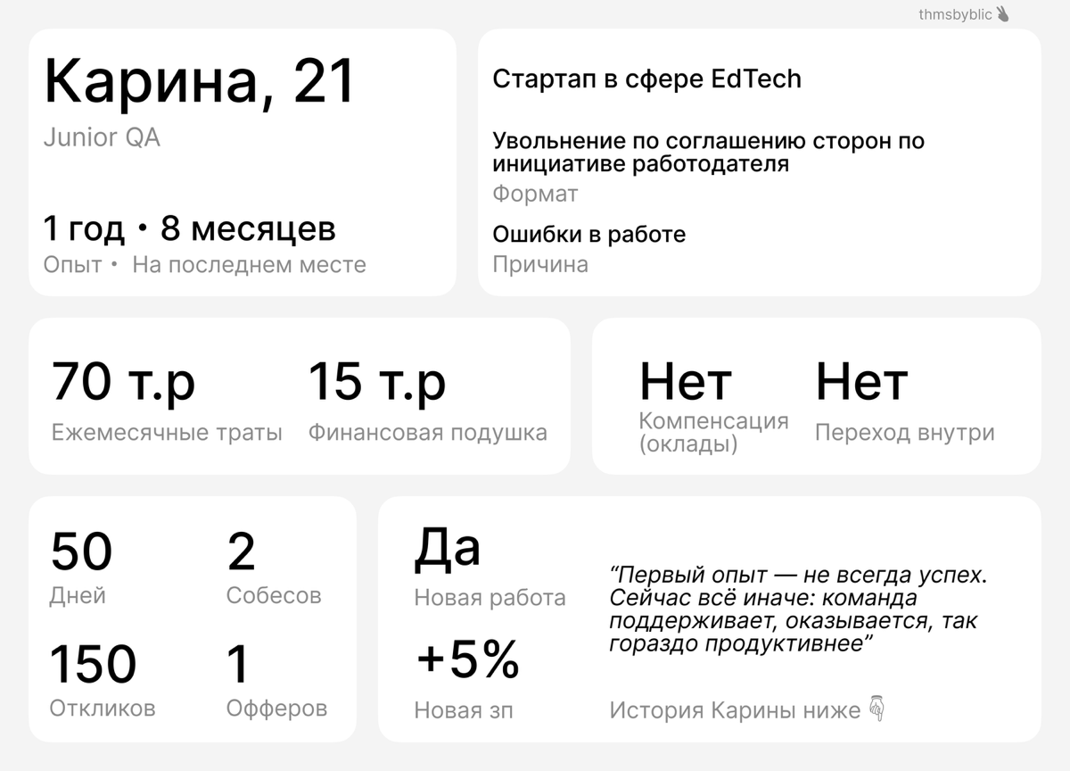 Уволили из стартапа после 8 месяцев, подорвав веру в себя | Сетка — социальная сеть от hh.ru