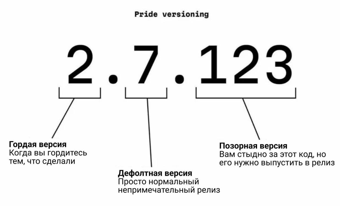 #IT
😂 Твой Пакет Мемов
🛍 Другие каналы | Сетка — социальная сеть от hh.ru