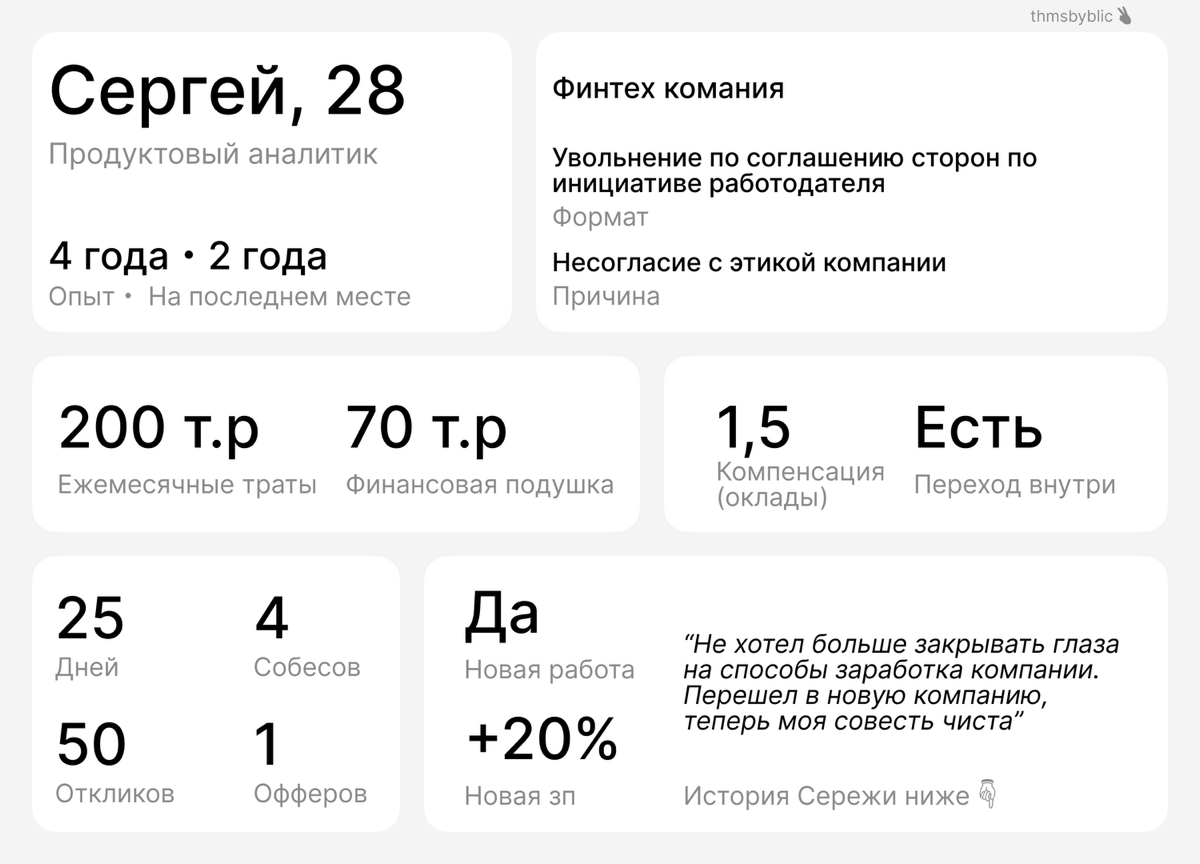 Уход из финтеха из-за угрызений совести | Сетка — социальная сеть от hh.ru