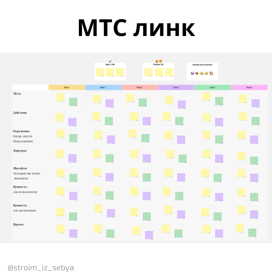 CJM: сделать для галочки или на результат?
Ситуация:
Вы - менеджер. И тут вас просят сделать CJM (карту пути клиента) | Сетка — социальная сеть от hh.ru