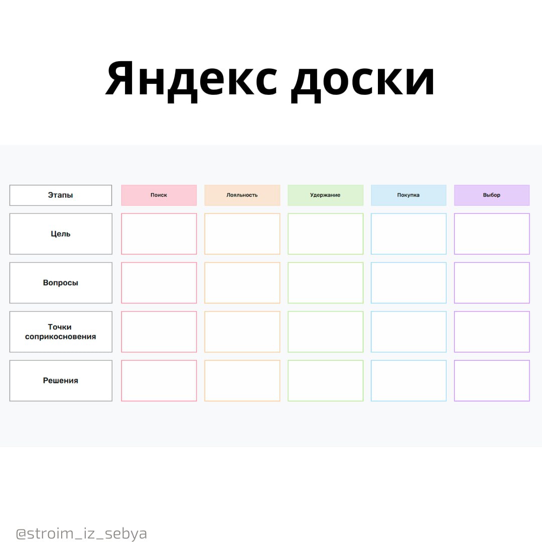 CJM: сделать для галочки или на результат?
Ситуация:
Вы - менеджер. И тут вас просят сделать CJM (карту пути клиента) | Сетка — социальная сеть от hh.ru