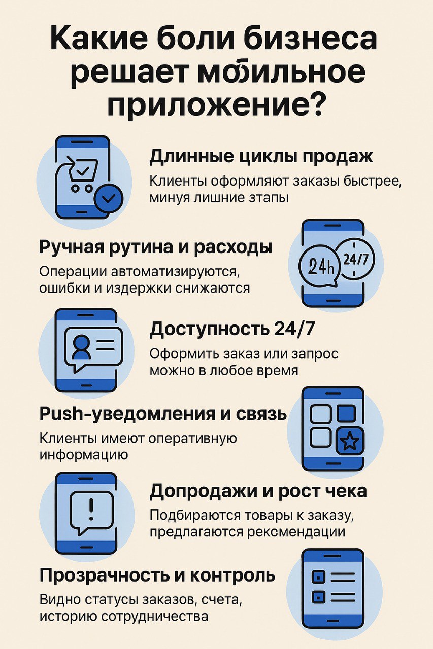 Какие боли бизнеса решает мобильное приложение? | Сетка — социальная сеть от hh.ru