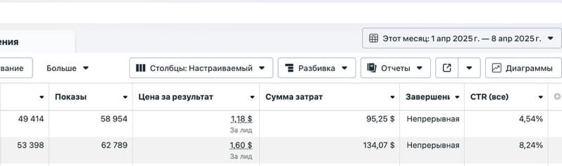 Подборка промптов для ChatGPT на создание креативов
На скрине — результаты по таким крео | Сетка — социальная сеть от hh.ru