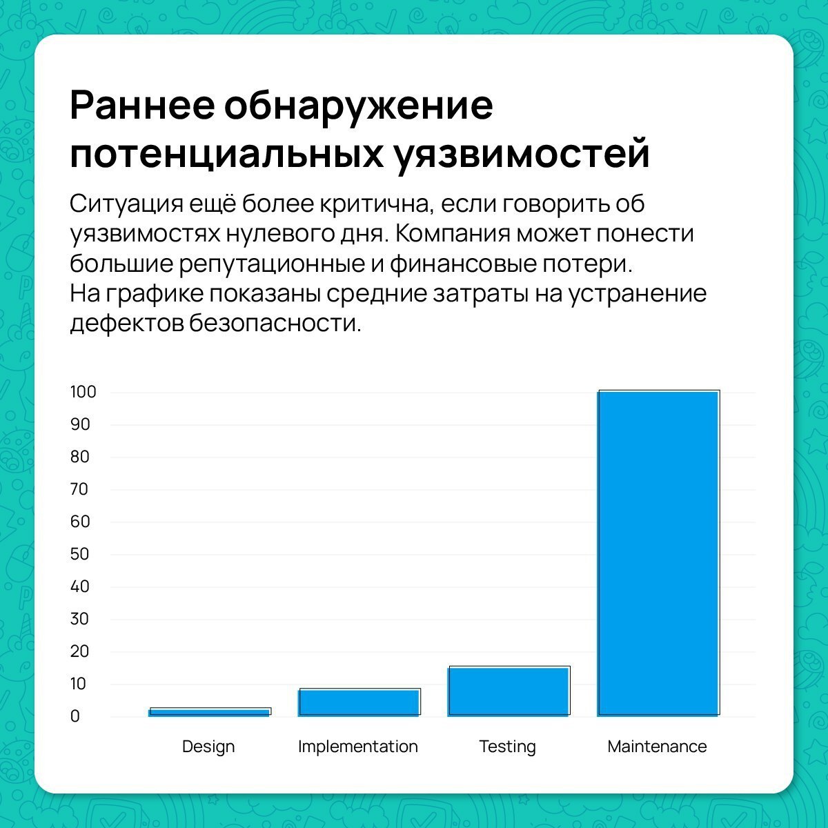 Если вы уже задумались о внедрении статического анализа в ваш рабочий процесс или же вы еще сомневаетесь, то этот пост для вас 😉
Давайте разберем 5 причин, почему бизнесу выгодна автоматизация обзоров... | Сетка — социальная сеть от hh.ru