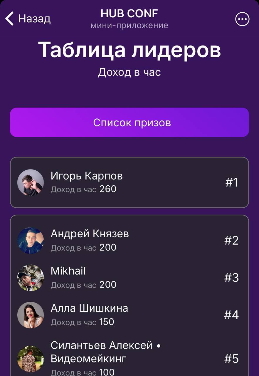 200 супер крутых подарков в приложении конференции 😍Если там айфон ? есть
Но это даже не самый крутой подарок😱
Как будут распределяться подарки ?
В приложении есть таблица 200 лидеров по доходу в час | Сетка — социальная сеть от hh.ru