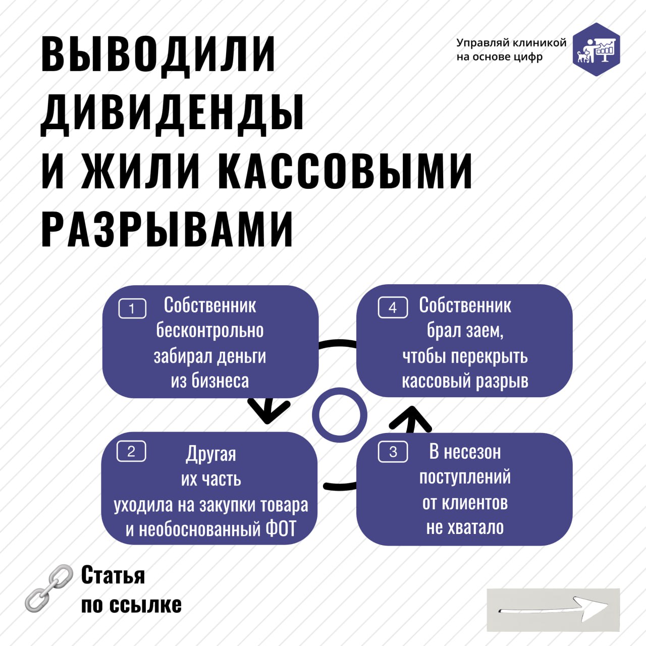 ❓ Запрос владельца ветклиники: избавиться от кассовых разрывов и выйти из кризиса
✔️ Работа финансового директора: выявить системные проблемы управления финансов
В ветеринарном бизнесе с высокой конку... | Сетка — социальная сеть от hh.ru