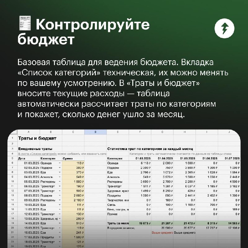Каждая копеечка — в табличку
Гугл-таблицы удобны не только в работе, но и в быту, например чтобы считать деньги.
В карточках рассказываем, как использовать шаблоны финансовых таблиц в разных ситуациях | Сетка — социальная сеть от hh.ru