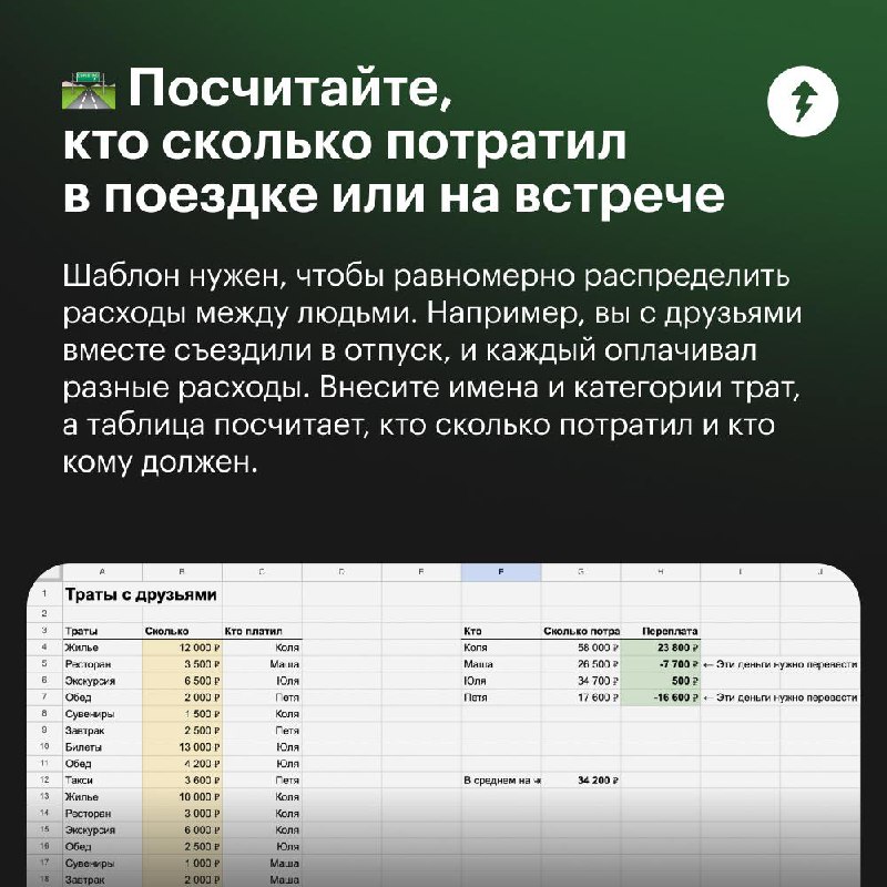 Каждая копеечка — в табличку
Гугл-таблицы удобны не только в работе, но и в быту, например чтобы считать деньги.
В карточках рассказываем, как использовать шаблоны финансовых таблиц в разных ситуациях | Сетка — социальная сеть от hh.ru