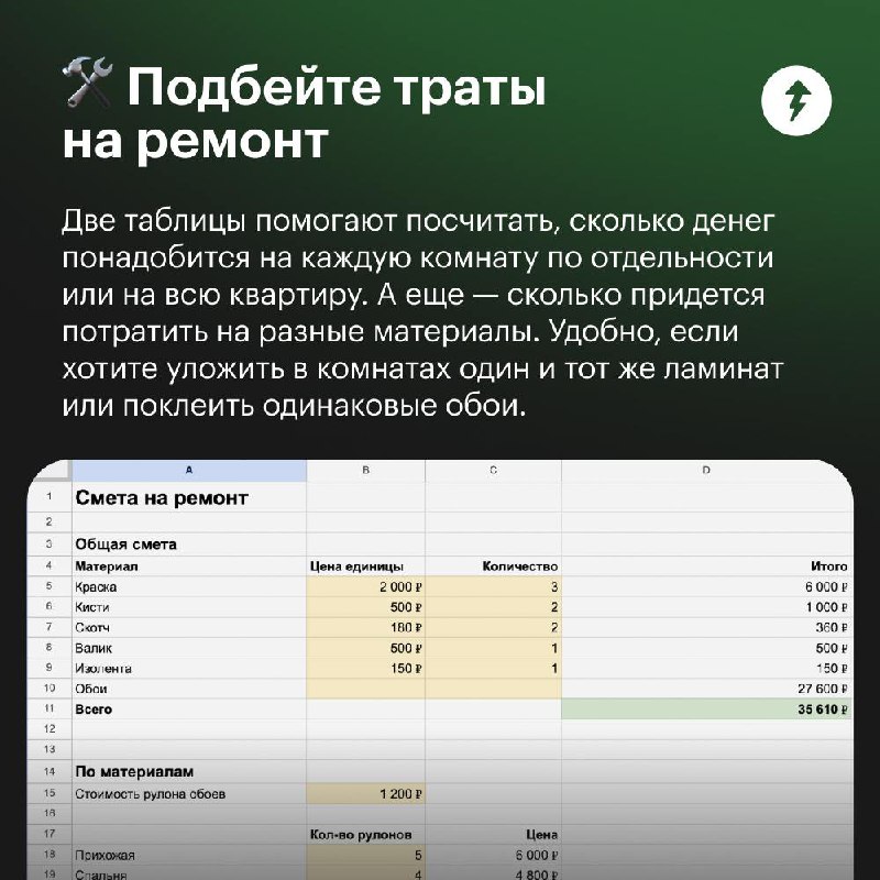 Каждая копеечка — в табличку
Гугл-таблицы удобны не только в работе, но и в быту, например чтобы считать деньги.
В карточках рассказываем, как использовать шаблоны финансовых таблиц в разных ситуациях | Сетка — социальная сеть от hh.ru