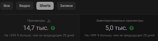 😱 На нашем YouTube канале уже больше 14 тыс. просмотров!
Давайте вместе продолжим расти | Сетка — социальная сеть от hh.ru